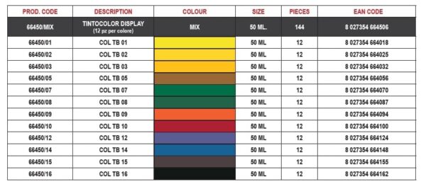 COLORANTE UNIVERSALE PER IDROPITTURE DA MURO